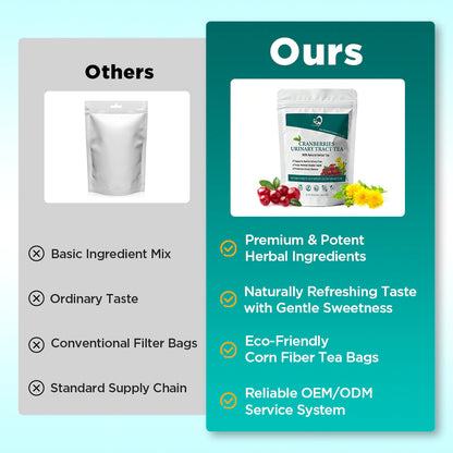 Hiherbs' Cranberryies Urinary Tract Tea product compared with other products